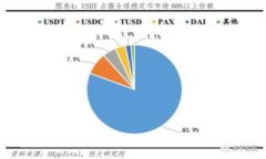 游戏区块链BlockGame：虚拟世界的革命