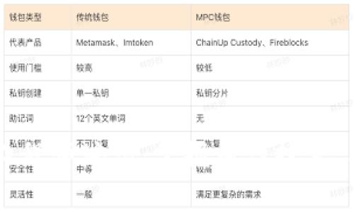 湖北区块链金融工程师培训：掌握前沿技术，成就未来职场新星