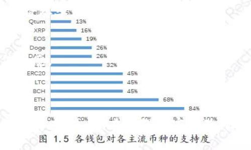 在区块链技术快速发展的今天，区块链游戏作为其应用之一，逐渐受到越来越多人的关注。然而，在这一领域内，也存在着“区块链游戏地位低”的说法。那么，这到底是什么意思呢？接下来，我将详细分析这个话题。

### 什么是区块链游戏地位低？

1. **行业认知度低**
   - 区块链游戏作为新兴的游戏模式，尽管在技术上有其独特性，但相较于传统游戏，例如手机游戏、主机游戏等，行业的整体认知度相对较低。很多玩家对于区块链、加密货币等概念并不熟悉，从而对区块链游戏产生排斥或不信任。

2. **用户基础薄弱**
   - 相比于传统游戏市场，区块链游戏的用户基础仍显得较为薄弱。虽然一些热门项目吸引了玩家，但整体的参与人数和活跃度仍然不及老牌游戏。

3. **可玩性与设计缺陷**
   - 许多区块链游戏由于其经济模型、玩法设计不够成熟，导致可玩性低。部分游戏更注重赚取利益，而忽视了游戏的娱乐性与玩家体验。

4. **法律与监管压力**
   - 区块链游戏涉及虚拟货币、数字资产等方面，在某些国家及地区可能面临法律风险。法规的不确定性让很多玩家对此持谨慎态度，从而影响行业发展。

### 大纲

1. **区块链游戏的定义与背景**
   - 区块链的基本概念
   - 区块链游戏的起源与发展

2. **区块链游戏的当前现状**
   - 行业整体概况
   - 各类区块链游戏的分类与特点

3. **区块链游戏地位低的原因分析**
   - 用户认知不足
   - 开发者与设计缺陷
   - 法规与市场环境影响

4. **区块链游戏的优势与潜力**
   - 去中心化与玩家权益
   - 游戏内资产的可交易性
   - 社区与玩家互动

5. **未来的发展方向与趋势**
   - 技术进步与创新
   - 监管政策的完善
   - 普及教育与推广

6. **总结与展望**
   - 对区块链游戏未来的看法
   - 如何提高区块链游戏的地位

### 六个相关问题及其详细介绍

#### 问题1：区块链游戏与传统游戏有哪些区别？

1. 区块链游戏与传统游戏的定义
区块链游戏可以被定义为利用区块链技术开发的游戏，其核心特点是去中心化、透明性和可交易的虚拟资产。而传统游戏则是由公司开发并通过中心化服务器运行，在游戏中通常没有真正的资产所有权。

2. 资产所有权的差异
在传统游戏中，尽管玩家可以通过努力获得虚拟物品，但这些物品实际上属于游戏开发商。相对而言，区块链游戏让玩家真正拥有自己所获得的虚拟资产，他们可以自由地在市场上买卖、交易，这一特性在传统游戏中是不可实现的。

3. 游戏的生态系统
在区块链游戏中，玩家不仅是消费者，更是生态的一部分。玩家通过参与游戏的决策、治理等来影响游戏的发展。而传统游戏则主要由开发者控制，玩家的声音相对较小。

#### 问题2：为什么区块链游戏的用户基础依然薄弱？

1. 技术门槛高
区块链技术对普通玩家来说，可能存在较高的学习成本。从理解数字钱包、加密货币到进行交易，这些对不少玩家而言都是挑战。

2. 游戏选择受限
虽然近年来涌现出了一些区块链游戏，但相较于传统游戏的海量选择，区块链游戏的种类仍然较为有限，导致玩家的选择空间受限。

3. 经济模型的不确定性
许多区块链游戏的收益模式不够稳定，玩家对于投资回报的预期较高，又容易受到市场波动的影响，因此对其参与意愿降低。

#### 问题3：区块链游戏的可玩性为何受到质疑？

1. 以盈利为主的设计思路
许多区块链游戏的开发者在设计时过于关注盈利，忽略了游戏的核心体验。因此，游戏往往缺乏丰富的玩法和引人入胜的故事情节。

2. 游戏玩法的单一性
不少区块链游戏的玩法较为单一，缺少多样性和深度，导致玩家很快感到厌倦，从而影响了游戏的长期活跃度。

3. 对玩家技能的忽视
一些区块链游戏对于新手玩家不够友好，在游戏机制上没有提供足够的引导，导致初次接触的玩家感到无从下手。

#### 问题4：法律与监管对区块链游戏的影响如何？

1. 激烈的监管环境
不同国家和地区对区块链和加密货币的监管政策不尽相同，某些地方的政策模糊导致区块链游戏开发者和玩家处于不安定的环境中。

2. 风险管理问题
玩家在参与区块链游戏时，常常面临着法律风险，例如未成年人接触虚拟货币。在某些地区，法规对加密货币的使用是严格限制的。

3. 行业信任的缺失
由于法律的不确定性，许多玩家对区块链游戏的信任度降低，这直接影响了他们的参与积极性和意愿。

#### 问题5：区块链游戏如何推动去中心化的革命？

1. 强调玩家的资产所有权
区块链技术使得游戏资产真正由玩家所有，玩家可以在不同平台之间自由交易，而不是受限于单一平台的管理。这样的去中心化特性为未来的游戏交易市场带来了无限可能。

2. 玩家参与治理
在许多区块链游戏中，玩家可以参与到项目决策中。例如，通过持有游戏内代币，玩家对于游戏的未来方向和发展有发言权。这种机制提升了玩家的参与感。

3. 创建社区
区块链游戏往往会汇聚成一个紧密相连的社区，玩家因共同的兴趣连接在一起，形成更为紧密的关系与互动，并一起推动游戏的进步与发展。

#### 问题6：如何提高区块链游戏的地位？

1. 教育与引导
提高公众对区块链游戏的认知，是吸引更多玩家的关键。游戏开发者需为玩家提供教育资源，如如何使用数字钱包、进行交易等，这样可以吸收更广泛的用户群体。

2. 增加游戏玩法的丰富性
开发者应注重游戏设计，加强可玩性与互动性，增加游戏的深度与多样性，从而提升玩家的体验，提高留存率。

3. 完善法律与政策环境
行业协会和相关组织需积极与监管部门沟通，推动制订更为合理的政策，降低法律风险，提升玩家信任感。

### 结论

综上所述，区块链游戏的地位低并非毫无原因。虽然技术赋予了其强大的潜力，但亟待解决的问题依旧存在。未来，在增强玩家体验、降低技术壁垒、完善法律法规等方面努力，能够逐步提升区块链游戏在整个游戏市场的地位。