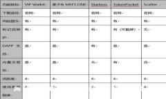 游戏如何嫁接区块链技术：趋势与实践