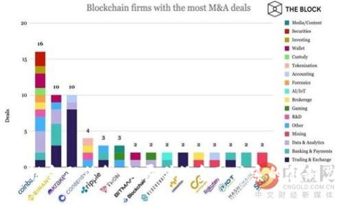 区块链金融信贷：颠覆传统金融体系的创新力量