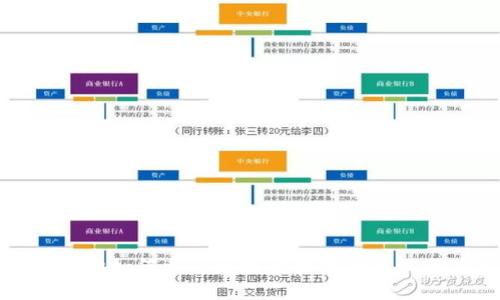 金融机构如何参与区块链技术的建设与应用