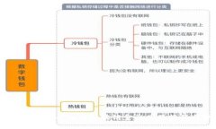 2023年最受欢迎的区块链金融产品排行与分析