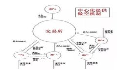 区块链金融监管落后的原因及其影响分析