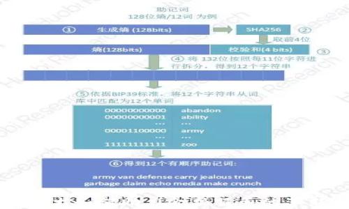
区块链技术如何助力金融服务的革新与发展