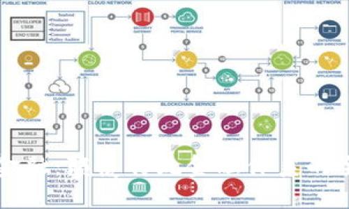 区块链金融：颠覆传统金融体系的全新模式