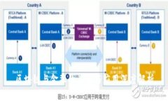 区块链与金融的关系与应用深度解析
