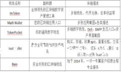 金融风暴对区块链的影响及其未来发展
