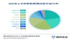 如何解决小狐钱包提示错误的问题？