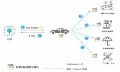 思考央行金融区块链：未来支付与货币的变革趋