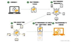 如何在手机上唤起MetaMask：使用指南与技巧