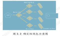 区块链贝尔游戏：颠覆传统游戏生态的未来趋势