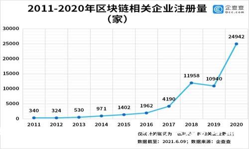 区块链游戏收入攀升至1900万：行业趋势与未来展望