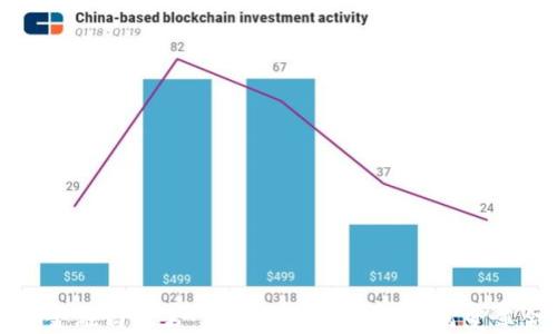 
区块链金融白皮书：深入了解区块链如何变革金融业