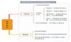 区块链供应链金融服务系统全面解析与实践指南