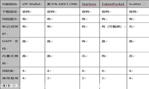 
2023年区块链游戏行业前景分析与发展趋势