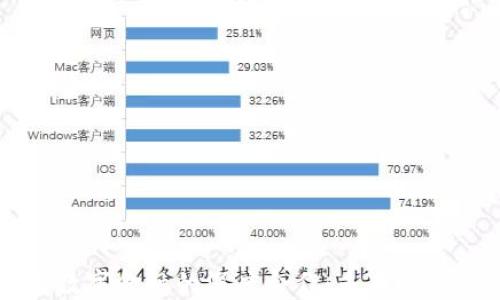 
区块链与数字金融的深度合作：未来的机遇与挑战