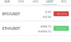 金融行业中的区块链技术解析及应用