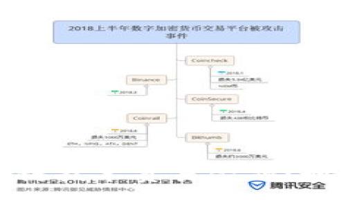 如何通过区块链技术贸易金融？姚前的观点解析