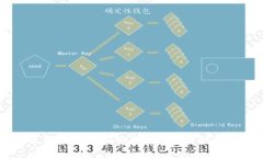 小狐钱包使用指南：如何安全折叠与保护您的数