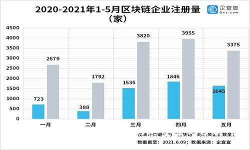 区块链在金融领域的典型案例分析