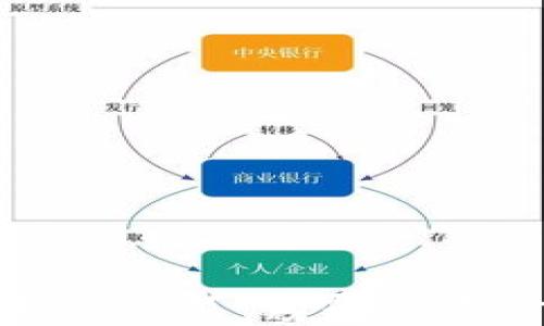 
区块链金融服务产品：颠覆传统金融的新机遇