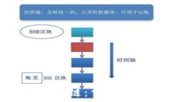   开发贸易金融区块链：重塑全球贸易的未来