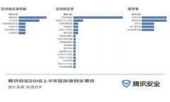 区块链在金融领域的应用：彻底改变传统金融模