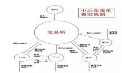 wangqiang区块链技术在贸易金融中的未来潜力与发