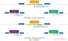 区块链游戏传奇下载安装：探索去中心化虚拟世