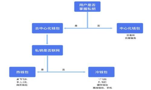 区块链游戏的潜力与未来展望：值得投资吗？
