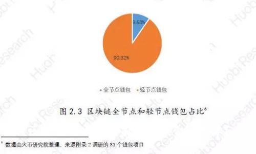 区块链技术如何有效降低金融成本？