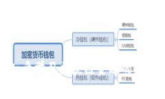 如何在知乎学习区块链金融的知识与技巧