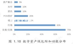 baioti区块链游戏制作方法：从构想到上线的全流