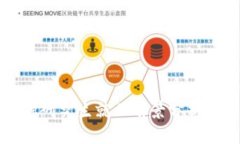 区块链金融研究生就业前景分析与发展趋势
