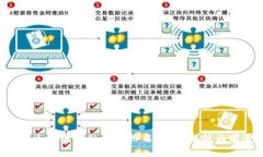 2023年区块链金融平台排名：全面解析与前景展望