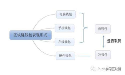 贵阳市区块链金融有限公司的现状与未来展望