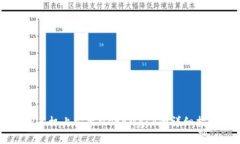 LV手机上安装MetaMask的详细指南