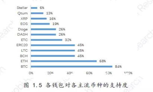 小狐钱包TRC主网配置教程：简单易懂的步骤解析