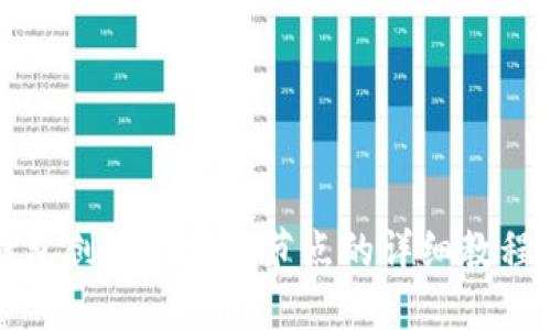 小狐钱包创建第二个节点的详细教程与技巧