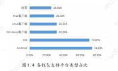 区块链游戏圆桌：探索Web3时代的游戏未来与次世