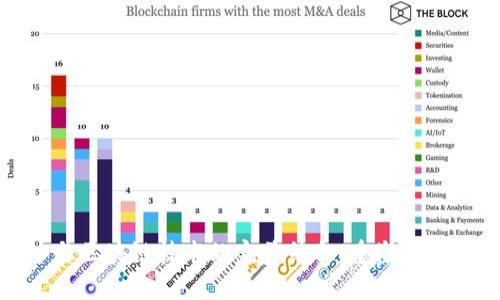 金融认证中心与区块链技术的完美结合：重塑金融信任的新路径