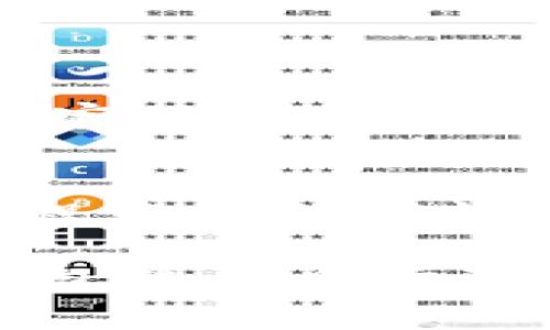 如何绑定小狐钱包账号？简单步骤详解及问题解答

小狐钱包, 绑定, 操作步骤, 常见问题/guanjianci

一、什么是小狐钱包
小狐钱包是一款便捷的数字货币钱包，为用户提供安全、高效的资金管理功能。它的界面友好，支持多种数字货币的存储、转账和交易，非常适合初学者和资深玩家。

二、绑定小狐钱包账号的必要性
绑定小狐钱包账号可以让您更好地管理您的数字货币资产，便于进行交易和查看资产余额。同时，绑定账号后还可以接收重要通知、参与活动等，提升您的使用体验。

三、绑定小狐钱包的准备工作
在开始绑定小狐钱包之前，请确保您已经准备好以下信息：
ul
    li小狐钱包的app或官网/li
    li注册时使用的邮箱或手机号码/li
    li相关的身份验证材料（如身份证）/li
/ul

四、绑定小狐钱包的具体步骤
以下是绑定小狐钱包的详细步骤：
h41. 下载或登录小狐钱包/h4
首先，请根据您的设备下载小狐钱包的APP，或访问小狐钱包的官方网站，进行账户的注册或登录。

h42. 进入绑定设置/h4
在成功登录后，点击右上角的个人中心，找到“账号设置”或“绑定设置”的选项。

h43. 输入信息进行绑定/h4
根据提示，输入您注册时所用的手机号或邮箱，并按照系统的指示完成绑定。

h44. 验证身份/h4
为了确保账号的安全性，系统可能会要求您进行身份验证，您只需按提示上传相关材料，通常包括身份证的照片。

h45. 绑定成功/h4
完成以上步骤后，您将收到绑定成功的通知，这时您便可以开始使用小狐钱包的各项功能了。

五、绑定过程中常见问题解答
h41. 如果没有收到验证码怎么办？/h4
请检查您的手机或邮箱是否正确输入，如确认无误依然未收到，可以尝试重新发送验证码，或查看您的垃圾邮件箱。

h42. 账户绑定后如何更改？/h4
在“账号设置”中找到更改绑定信息的选项，按照提示完成相关操作即可。

h43. 绑定失败的原因有哪些？/h4
常见的失败原因包括信息输入错误、系统故障等，建议再次核对输入的信息，如依然不成功，请联系小狐钱包客服。

六、结语
通过以上步骤，您应该已经成功绑定了小狐钱包账号，未来的交易和资产管理会更加方便。如果您在使用过程中有任何问题，建议及时查看官方帮助文档或联系客服获取支持。

这篇文章通过真实的场景描述和有趣的小故事来增强内容的生动性，从而使得读者更容易理解绑定小狐钱包的各个步骤和注意事项。在实际应用中，由于每一步都非常简单、明确，用户可以轻松上手，也帮助提升了整体用户体验。