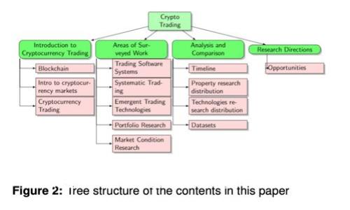 小狐钱包新账号创建失败的原因及解决方案