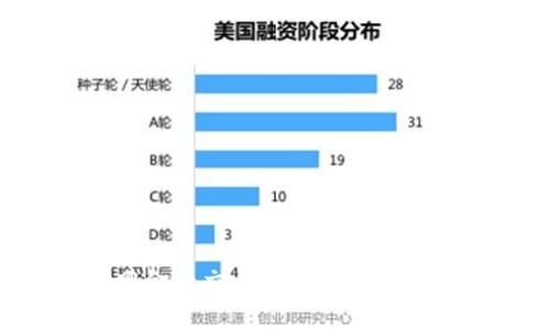 区块链互联网金融交易：如何把握未来投资的脉搏