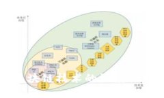 汇联金融与区块链技术的深度融合与未来展望