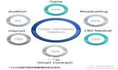 如何判断小狐钱包是否被盗？