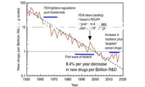   泰国区块链游戏开发公司：推动数字娱乐的未来 / 

 guanjianci 区块链游戏, 泰国游戏开发, 数字娱乐, 区块链技术 /guanjianci 

一、引言：数字时代的游戏革命
当阳光洒在曼谷的街道上，现代与传统的交织令这座城市充满活力。在这个数字化飞速发展的时代，尤其是在游戏行业，区块链技术逐渐显露出其改变游戏规则的巨大潜力。泰国的区块链游戏开发公司恰恰处在这一潮流的中心，开发出一系列颠覆传统游戏的作品，吸引了全球玩家的目光。

二、区块链技术在游戏中的应用
区块链作为一种去中心化的技术，提供了一种全新的资产拥有方式。在传统游戏中，玩家的资产通常是孤立无援的，只存在于平台之内。而通过区块链技术，玩家不仅可以真正拥有他们的游戏资产，还可以在不同的游戏之间自由交易。例如，在与朋友共度时光的闲暇时，你可能会用自己在某款游戏中获得的稀有道具，通过区块链转卖给其他人，从而实现真正的财富流转。

三、泰国区块链游戏开发公司现状
泰国区块链游戏开发公司如雨后春笋般涌现，集合了一批热爱技术和游戏的年轻开发者。这些团队不仅关注技术的开发，同时也注重玩家的体验，希望将传统游戏的乐趣与区块链的优越性结合。
例如，在曼谷的一家小型游戏开发公司，其团队成员来自各个领域，设计师、程序员和市场营销人员齐心协力。团队的一个成员，名叫阿南，是一位充满激情的程序员，他在一次偶然的机会中接触到了区块链，立刻被其潜力所吸引。“从那一刻起，我就决定要将这个技术与我的热情结合起来。”阿南说道。

四、区块链游戏的文化影响
正如阳光洒在老旧木桌上，泰国的传统文化也如游戏一样，独特而多样。区块链游戏的兴起不仅是技术的进步，更是文化的融合。许多泰国开发者在游戏中融入了本土文化元素，比如泰国神话中的角色或传统故事，通过区块链技术将这些元素以崭新的形式呈现给玩家。
例如，一款名为“暹罗传奇”的游戏，玩家可以在游戏中探索泰国的古老神话，在战斗中与传说中的生物搏斗，从中获取灵魂碎片，进而获得绝世装备。而这些装备都以独特的NFT形式存在于区块链上，确保了每个玩家的独特性。

五、区块链游戏的市场潜力和挑战
区块链游戏是一个充满机会和挑战的市场，全球范围内的投资者越来越关注这一领域。根据相关统计数据，2023年，区块链游戏的市场收入预计将突破10亿美元，越来越多的企业和开发者希望在这一领域分一杯羹。
然而，市场的快速增长也伴随着挑战。许多玩家对于区块链概念仍然感到陌生，如何培养他们的兴趣，成为开发者面临的重要问题。此时，阿南和他的团队开始举办游戏展览，邀请玩家亲自体验区块链游戏的魅力，让他们深切感受到这种新型游戏模式带来的可玩性与收益。

六、成功案例分享
在众多泰国区块链游戏开发公司中，一家名为“绿色游戏”的公司脱颖而出。凭借其独特的环保理念和创新的游戏设计，他们成功吸引了大量玩家。这款名为“生态冒险”的游戏，通过玩家的游戏行为，促进了实际的环保行动，玩家在游戏中获得的奖励可以用于支持环保项目。
绿色游戏的创始人珍妮表示：“我们的目标不仅是开发有趣的游戏，更希望通过区块链技术，让玩家与现实世界的环境保护紧密相连。”

七、展望未来：区块链游戏的无限可能
伴随着技术的进步和市场的成熟，泰国的区块链游戏开发公司将迎来更多的机遇。作为技术革新的一部分，未来的游戏将逐渐向更高的成就迈进，不论是在艺术表现、叙事方式还是社区互动上。
想象一下，未来的游戏世界中，玩家不仅仅是在虚拟界面中与角色互动，而是可以身临其境，体验真实感受。或许有一天，站在热带海滩上的你，能通过AR技术，将周围的自然与游戏中的角色结合，参与一场前所未有的冒险。

八、结论：技术与游戏的美好结合
正如泰国的文化以其多样性而闻名，区块链游戏的未来也将是丰富多彩的。随着越来越多的泰国开发者加入这一行业，他们将不断推动数字娱乐的边界，把科技与创意紧密结合，为玩家带来更加出色的游戏体验。
在未来的某一天，我们或许可以在阳光明媚的日子里，坐在咖啡店的露台上，畅游于一个充满区块链技术的游戏世界，与来自世界各地的玩家并肩探险，创造属于自己的故事。 

通过这种独特的书写风格，内容在具象化的细节中展现出真实且富有感染力的场景，同时保留了丰富的语言表现方式，使整体内容更加接近人类创作的自然风格。