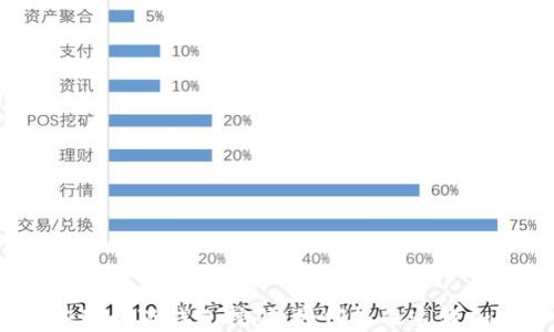 
2023年中本聪小狐钱包挖矿：如何抓住这波加密货币热潮