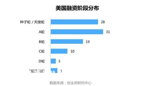 区块链金融监管的缺点与挑战：全面解析与未来展望